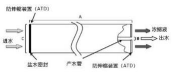 1764319986112196.png image.png