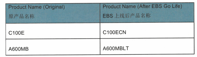 漂莱特C100E/A600MB型号更改.png 漂莱特C100E/A600MB型号更改.png